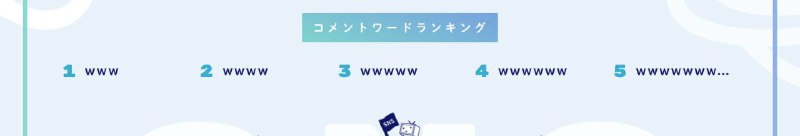 Niconico时光机推选出的流行弹幕排行榜 ​​​