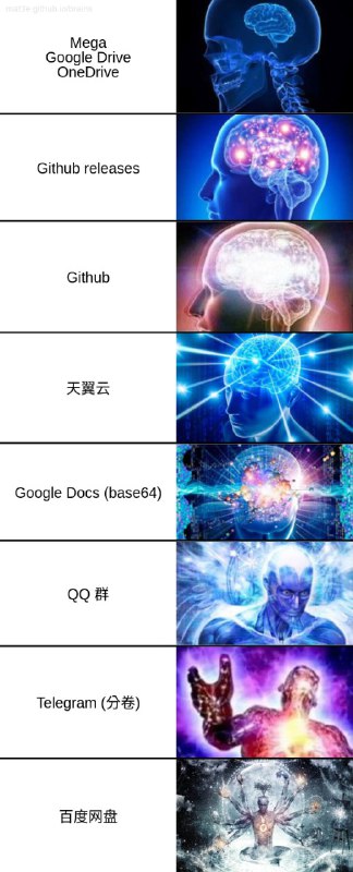 分发文件的方法