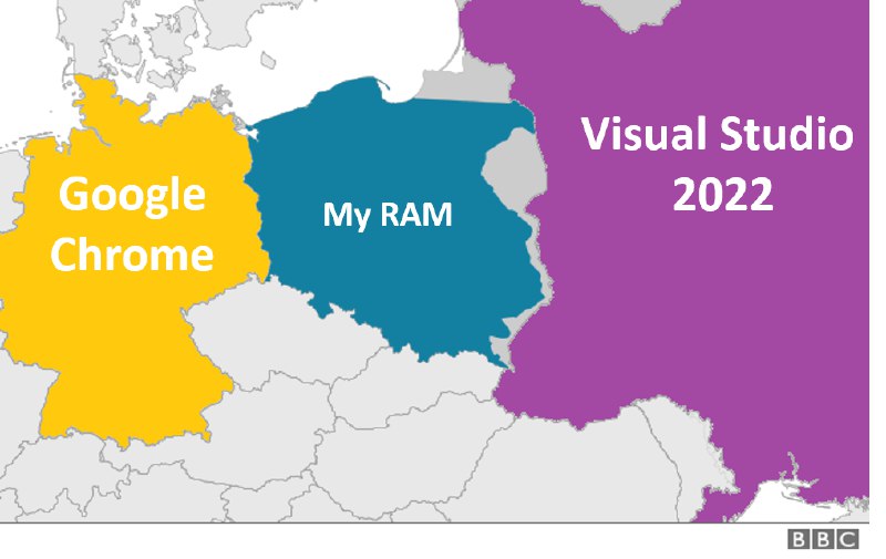 Project Is Not Yet Lost!