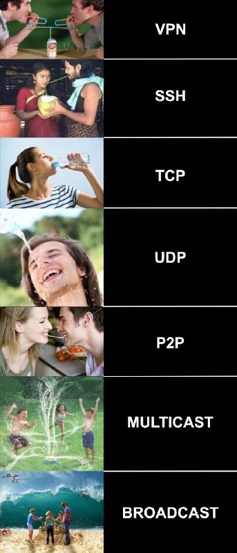 Bit old meme but I hope I fixed it. Is there anything missing?