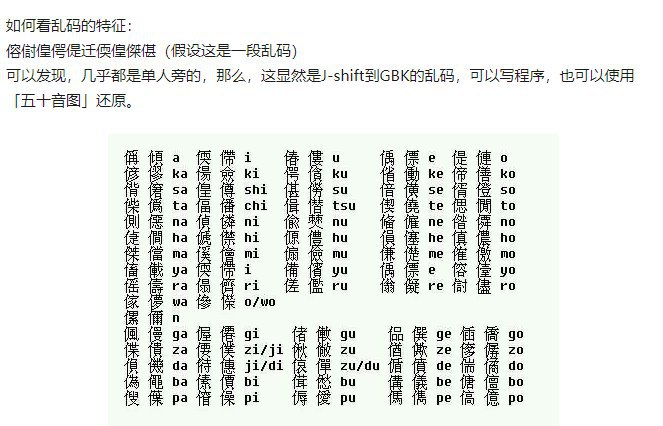 五 十 音 图（×）万 叶 假 名（✓）