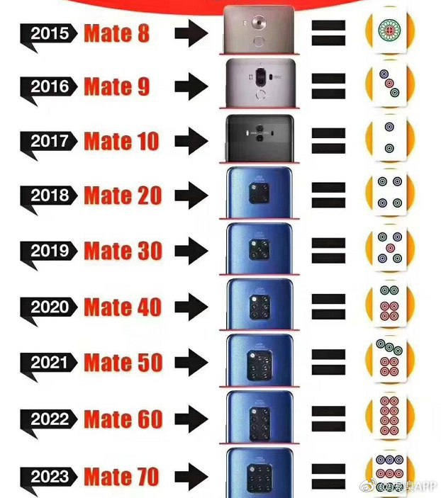 Mate 20 发布的槽点太多了，又看到一张图