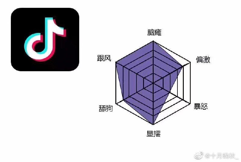 当代简中互联网比烂当代简中互联网比烂