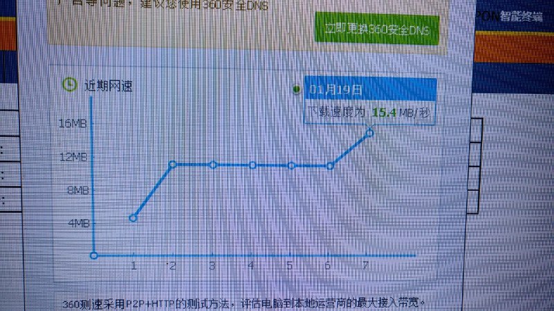 先用垃圾360测下 直接插猫速度快了很多（路由器真的坑）