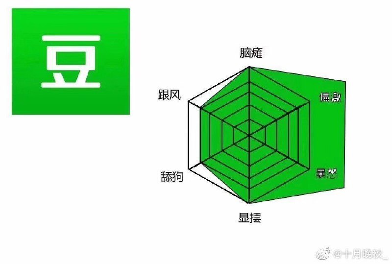 当代简中互联网比烂当代简中互联网比烂