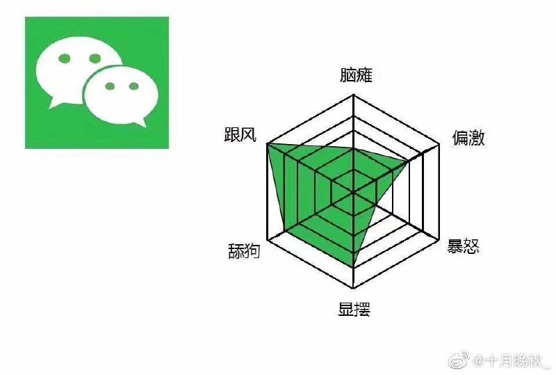 当代简中互联网比烂当代简中互联网比烂