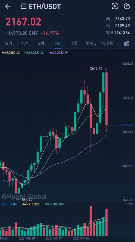 #技术性调整 早日让我买到显卡