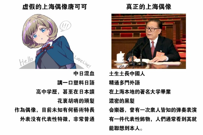 虚拟的上海偶像vs真正的上海偶像