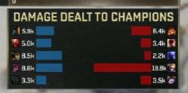 这伤害对比就nm离谱