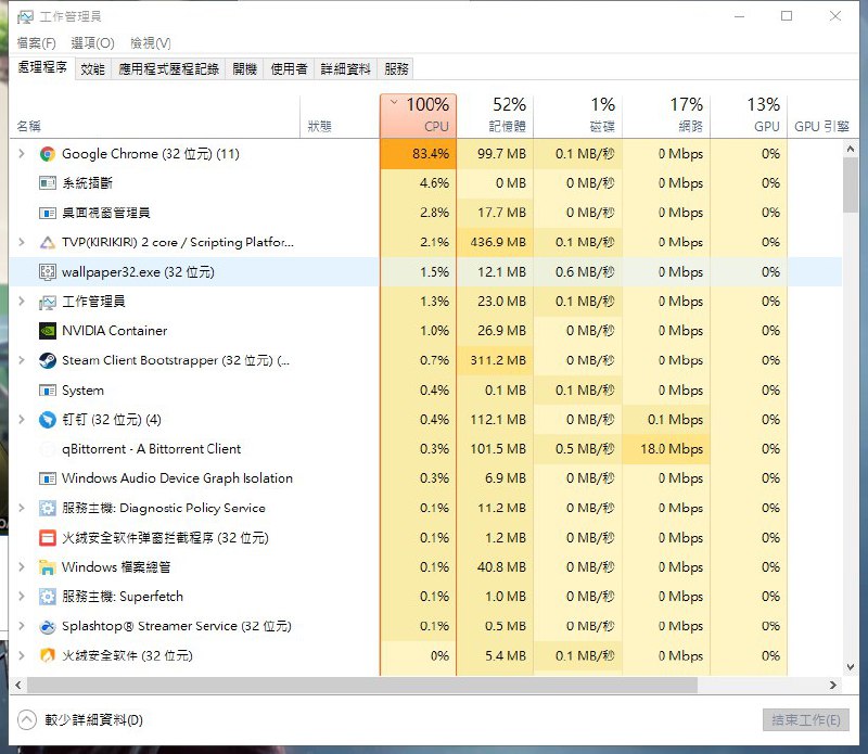 Chrome新功能 CPU杀手