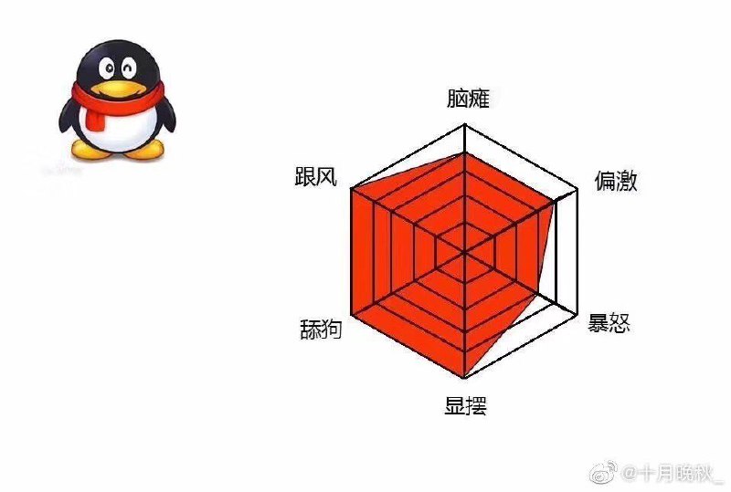 当代简中互联网比烂当代简中互联网比烂