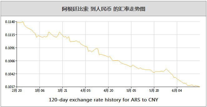 Steam China × Steam Argentina √
