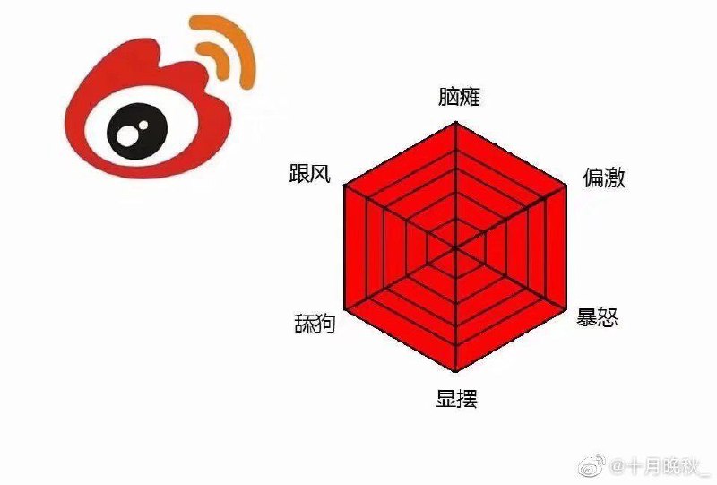 当代简中互联网比烂当代简中互联网比烂