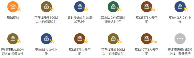 曲奇网盘, 默认2T空间(最高免费10T), 支持在线文件预览/格式转换.目前全免费 + 不限速, 通过签到提升账户等级.还有群组云功能 (默认每人250G, 在线编辑/共享.)