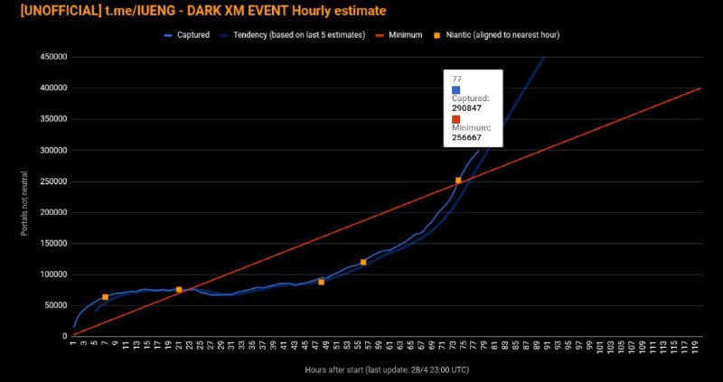 似曾相识的曲线似曾相识的曲线