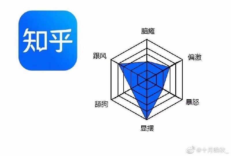 当代简中互联网比烂当代简中互联网比烂