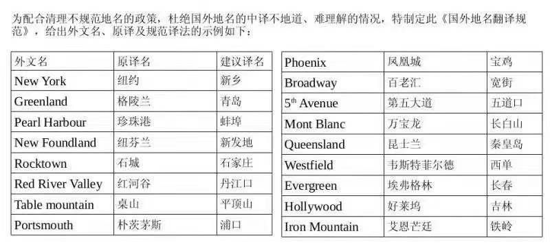 老实说我觉得这样子翻译一点问题没有，毕竟这些地名一开始真的就是图里的意思，不会高大上到哪里去