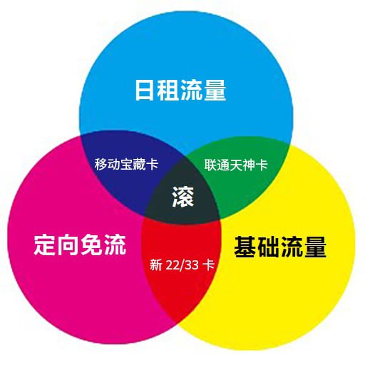 更新：加入了具体的套餐范例