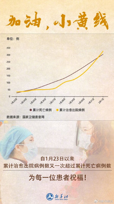 似曾相识的曲线似曾相识的曲线