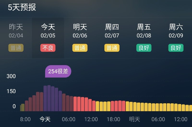 昨晚）